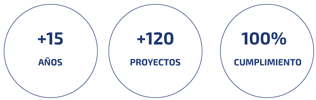datos